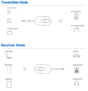 Nouveau Dongle Sans Fil <span class=keywords><strong>Multipoint</strong></span> Qualcomm 2026 avec Récepteur et Émetteur Audio HiFi 5.4 pour Voiture, Stéréo Domestique, Avion, Télévision - Product Image 3