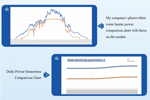 <span class=keywords><strong>Chauffe</strong></span>-<span class=keywords><strong>eau</strong></span> solaire intelligent <span class=keywords><strong>150L</strong></span> à <span class=keywords><strong>prix</strong></span> compétitif, conception modulaire, extension facile, pour utilisation en extérieur et en camping-car, avec manuels de résolution de problèmes locaux - Product Image 5