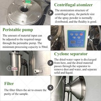 Ditergent Poudre Enzyme Algues Avocat Séchoir Automatique De Glucose Liquide Machine De Séchage Para Sangre Porcina