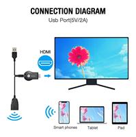 Adaptador de Pantalla Inalámbrico Anycast Miracast HDMIDongle 4K para TV, Monitor, Proyector, IOS, Android, Laptop, PC y Mac