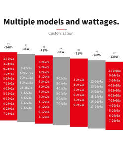 Adaptateur d'alimentation CC réglable 3V-29V 3A 5A 6A 10A pour moteur avec connexion de bureau - Product Image 4