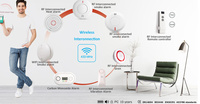 AS3786 Detektor Asap Fotoelektrik ABS Nirkabel Terhubung yang Menghubungkan Sistem Alarm Kebakaran Cerdas WiFi dengan Gateway Wifi