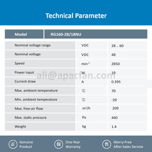 Ventilador Centrífugo de Refrigeración ebmpapst RG160-28/18NU 48VDC 19W 2850RPM 209m3/h IP20 de Plástico, Personalizable ODM, con Rodamiento de Bolas para Ferrocarril - Product Image 3
