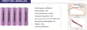 Baterai Skuter Listrik Sinc Power NMC ISR 21700 <span class=keywords><strong>3</strong></span>.7v 4000mAh - Product Image 2