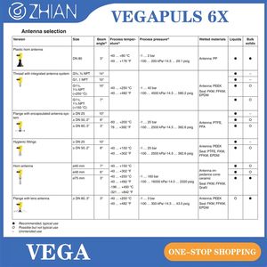 חיישן מדידת מפלס גרמני מוצק ללא מגע PULS 6X מד רדאר - Product Image 5