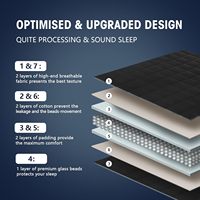 Fournisseur OEM/ODM – Couverture lestée de qualité supérieure avec perles de verre matelassées pour adultes