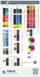 Peinture acrylique d'apprêt métallique de haute qualité pour la finition automatique - Product Image 2