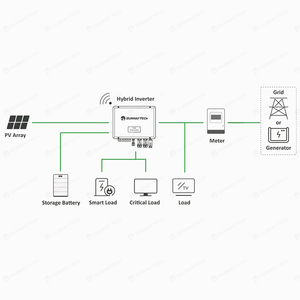 Kits solaires complets pour toute la maison, installation facile, 3KW 5KW 8KW 10KW 12KW 15KW 20KW 30KW, système solaire SW-30KW-HY 15kw 10kw Sol - Product Image 4
