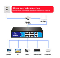 8+2 100M PoE Network Switch 2RJ45 Port Uplink, IEEE802.3af/at Standar 52V2.3A 120W Daya Maksimum Port Tunggal 30W