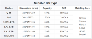 Fabricantes de baterías de <span class=keywords><strong>coche</strong></span> EFB70 al por mayor 12V <span class=keywords><strong>70ah</strong></span> batería de arranque de <span class=keywords><strong>coche</strong></span> de plomo ácido batería EFB buena resistencia al calor - Product Image 6