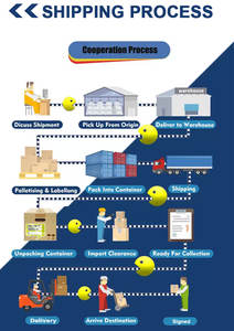 Envío directo confiable más barato <span class=keywords><strong>Yunexpress</strong></span> servicio completo de China a EE. UU. Reino Unido EE. UU. Dropshipping con buen precio - Product Image 4