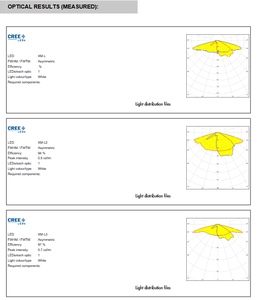 Lentes LED Ledils C13301_STRADA-2X2-T3 PMMA, Matriz de Lentes Cuadradas de 50x50mm para Iluminación LED - Product Image 6