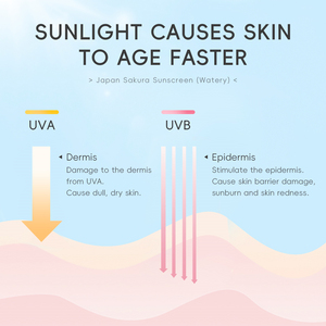 Güneş koruyucu koruma ile LAIKOU japonya SAKURA yüz kremi ve losyon Sakura yüz nemlendirici - Product Image 5