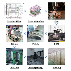 Parti di Ricambio per Macchine Industriali, Servizio CNC, Produzione di Componenti Auto, Lavorazione di Precisione a 5 Assi, Rulli Personalizzati ad Alte Prestazioni - Product Image 5