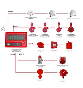 Giá Nhà Máy IP66 UV Phát Hiện Ngọn Lửa Chống Cháy Nổ Hệ Thống Báo Cháy - Product Image 1