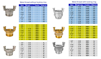 Kopling Cepat Guillemin Sambungan Camlock Pria/Wanita Kopling Guillemin Aluminium Kopling Pelepas Poros Fleksibel DN25-DN150