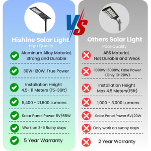 Hishine thương mại 120 Watt LED ánh sáng đường phố 12 <span class=keywords><strong>Volt</strong></span> năng lượng mặt trời ánh sáng đường phố cho vườn & đường cao tốc 12 Watt giá cho đường sử dụng - Product Image 3