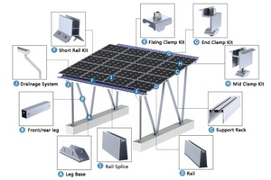 Yuens OEM Installation facile Système de rayonnage <span class=keywords><strong>solaire</strong></span> pour abri de voiture Cadre de panneau PV en <span class=keywords><strong>aluminium</strong></span> Supports de montage pour parking Ports de voiture personnalisables - Product Image 4