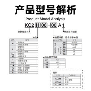 Conectores de Latón SMC KQ2H04/06-00A/KQ2H08/10-0A/KQ2H12-00A, Nuevo Conector Recto Reductor de Diámetro Igual para Aire Industrial - Product Image 5