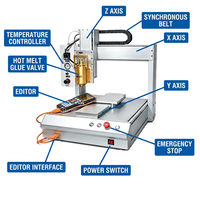 Machine de distribution de colle thermofusible entièrement automatique, distributeur de colle chaude de précision pour le collage et le liassage d'écrans d'appareils électroniques