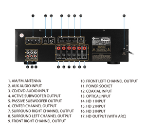 Receptor <span class=keywords><strong>AV</strong></span> para el Hogar, <span class=keywords><strong>Amplificador</strong></span> <span class=keywords><strong>5.1</strong></span> de 360W, AM/FM, <span class=keywords><strong>Amplificador</strong></span> de Potencia de <span class=keywords><strong>5.1</strong></span> Canales con Salida de Subwoofer Activo/Pasivo HD ARC - Product Image 2