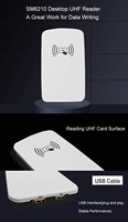 Lecteur RFID UHF de bureau portable Scanmax 902~928 MHz avec interface USB