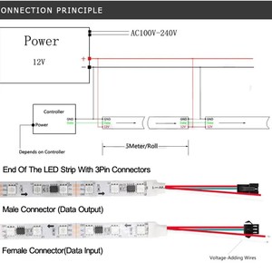 カスタムIP65/IP67防水WS2811 Smd 5050 <span class=keywords><strong>12V</strong></span> <span class=keywords><strong>LED</strong></span>ストリップライトRGBスマートアドレス可能ピクセル<span class=keywords><strong>LED</strong></span>ストリップホテル/KTV/バー用 - Product Image 4