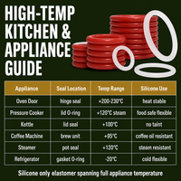 Joint torique en silicone de marque Dongting, résistant aux hautes températures (-60°C à 230°C), pour four et refroidissement de moteur, en caoutchouc moulé sur mesure, coloris rouge, noir, vert, diamètre extérieur (DE) personnalisé
