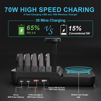 Vente en gros 75W Multi USB Charge rapide Station de charge sans fil PD 3.0 Compatible OTP OVP protégé pour téléphones Smart Watch Tablet