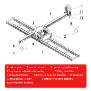 Máquina de Corte por Plasma CNC Portátil 1530, Cortadora de Llama de Oxígeno para Acero Inoxidable, Cortadoras de Plasma CNC de Alta Movilidad - Product Image 5