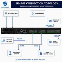 Système d'acquisition d'informations pour centre de données avec port série RS485, alarme SMS et e-mail, double alimentation pour la surveillance des locaux