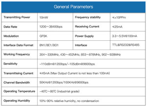High Quality Low-Power <strong>GPS</strong> Positioning System RF <strong>Module</strong> Wireless Data Transmission <strong>Module</strong> - Product Image 6