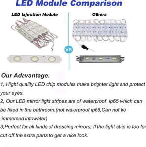 Module LED RGB moulé par injection en gros avec LED étanches IP65, compatibles USB et NFC, construction en plastique - Product Image 2