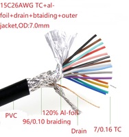 Kabel Ekstensi Db15 Hitam 1,5m Male ke Female 15C*28AWG dengan Perisai Ganda
