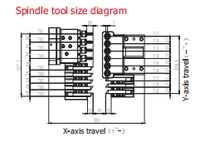 Broche électrique à 5 axes D125 pour tour (type portique) avec commande CNC FANUC & SYNTEC
