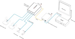 Convertisseur de média fibre optique 5 ports 10/100M, 4 ports RJ45 10/100M + 1 port Uplink SC 155M 20KM DC5V pour la surveillance de sécurité - Product Image 3