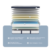 Matelas Hybride Massant 5 Zones à Ressorts Ensachés avec Support en Gel et Mousse à Mémoire de Forme, Pliable, Orthopédique, Roulé en Boîte