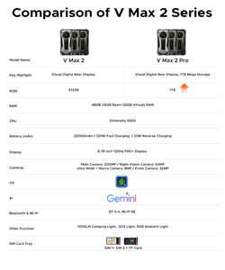 Doogee V Max 2 Pro Téléphone portable robuste 5G 16 Go + 1 To Vision nocturne Écran 6,78 pouces Appareil photo principal 200 MP Batterie 22000 mAh Android 16 Talkie-walkie POC - Product Image 5