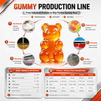 Economische machine voor het afzetten van gummy's, fruitgelei en vitamine snoepjes