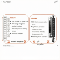 Pompe solaire submersible hybride AC/DC, débit max. 4,8 m³/h, hauteur de refoulement max. 203 m, pompe à eau pour puits profond (panneau solaire non inclus)
