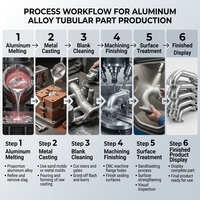 Produit de la meilleure qualité de logement de compresseur de turbocompresseur de fonte d'aluminium dans des services de bâti