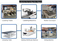 Machine de découpe CNC à double entraînement pour la production de meubles intelligents en usine, ligne de production de meubles de cuisine pour la fabrication de portes