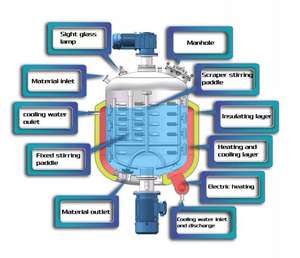 AIK เครื่องกวน Sus316แบบแม่เหล็กเครื่องกวนแบบแผ่นร้อน5 KW เครื่องนวดยางเครื่องผสมไอน้ำใบพัด - Product Image 2