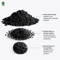 Coke de pétrole calciné CPC, Prix S 3% max, Faible teneur en cendres 0,25% max, Qualité anode pour anodes pré-cuies en aluminium et fonderie