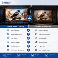 Mur vidéo LED 3D polarisé passif Bestar Ultra HD 8K HDR10+ sans scintillement, taux de rafraîchissement élevé, pour des projets de divertissement immersifs