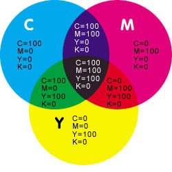 CMYK
