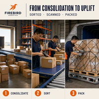 Expédition Express Logistique de Fret Aérien pour l'Exportation de Produits en Australie - Consolidation par Fournisseur