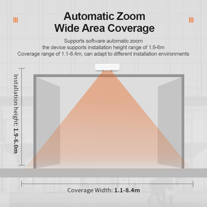 2025 foorir khách hàng truy cập bán lẻ phân tích truy cập truy cập truy cập - Product Image 6