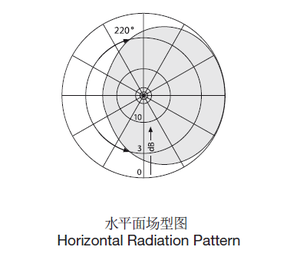 Communication <strong>Antenna</strong> Am/<strong>fm</strong> Maximum Input Power 1.5kw-3kw Outdoor Circularly Polarized <strong>FM</strong> <strong>Antenna</strong> Vhf <strong>Antenna</strong> - Product Image 2