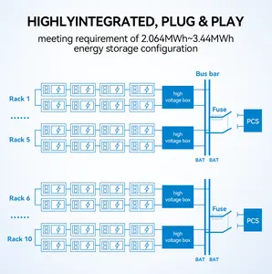 YULI 500KW 1MWH 2MWH ऑफ ग्रिड सौर ऊर्जा प्रणाली सौर ऊर्जा बैटरी सिस्टम ESS कंटेनर ऊर्जा भंडारण प्रणाली